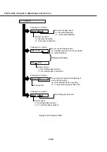 Предварительный просмотр 192 страницы Canon Fax-L260i Service Manual