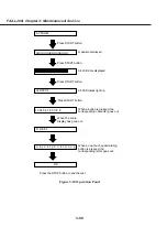 Предварительный просмотр 194 страницы Canon Fax-L260i Service Manual