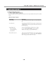 Предварительный просмотр 195 страницы Canon Fax-L260i Service Manual