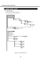 Предварительный просмотр 218 страницы Canon Fax-L260i Service Manual