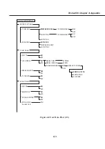 Предварительный просмотр 219 страницы Canon Fax-L260i Service Manual