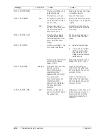 Предварительный просмотр 208 страницы Canon Fax-L260i User Manual