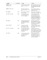 Предварительный просмотр 210 страницы Canon Fax-L260i User Manual