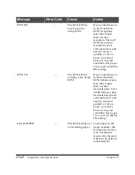 Preview for 281 page of Canon FAX-L360 User Manual