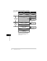 Предварительный просмотр 60 страницы Canon FAX-L380 Quick Reference Manual