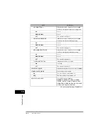 Предварительный просмотр 70 страницы Canon FAX-L380 Quick Reference Manual