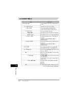 Предварительный просмотр 72 страницы Canon FAX-L380 Quick Reference Manual