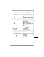 Предварительный просмотр 73 страницы Canon FAX-L380 Quick Reference Manual