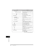 Предварительный просмотр 74 страницы Canon FAX-L380 Quick Reference Manual