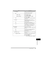 Предварительный просмотр 75 страницы Canon FAX-L380 Quick Reference Manual