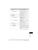 Предварительный просмотр 77 страницы Canon FAX-L380 Quick Reference Manual