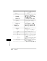 Предварительный просмотр 78 страницы Canon FAX-L380 Quick Reference Manual