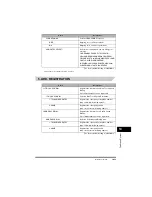 Предварительный просмотр 79 страницы Canon FAX-L380 Quick Reference Manual