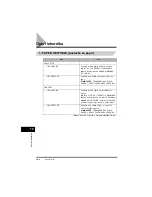 Предварительный просмотр 150 страницы Canon FAX-L380 Quick Reference Manual