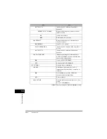 Предварительный просмотр 156 страницы Canon FAX-L380 Quick Reference Manual