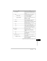 Предварительный просмотр 157 страницы Canon FAX-L380 Quick Reference Manual