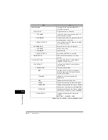 Предварительный просмотр 160 страницы Canon FAX-L380 Quick Reference Manual