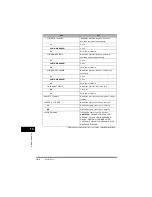 Предварительный просмотр 234 страницы Canon FAX-L380 Quick Reference Manual