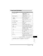 Предварительный просмотр 235 страницы Canon FAX-L380 Quick Reference Manual