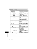 Предварительный просмотр 236 страницы Canon FAX-L380 Quick Reference Manual