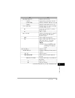 Предварительный просмотр 237 страницы Canon FAX-L380 Quick Reference Manual