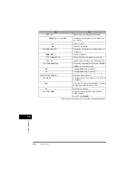 Предварительный просмотр 238 страницы Canon FAX-L380 Quick Reference Manual