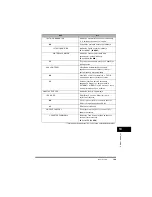 Предварительный просмотр 239 страницы Canon FAX-L380 Quick Reference Manual