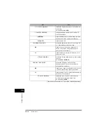 Предварительный просмотр 240 страницы Canon FAX-L380 Quick Reference Manual