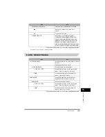 Предварительный просмотр 243 страницы Canon FAX-L380 Quick Reference Manual