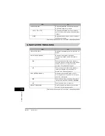 Предварительный просмотр 244 страницы Canon FAX-L380 Quick Reference Manual