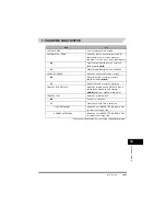 Предварительный просмотр 245 страницы Canon FAX-L380 Quick Reference Manual