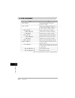 Предварительный просмотр 246 страницы Canon FAX-L380 Quick Reference Manual