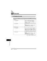 Предварительный просмотр 314 страницы Canon FAX-L380 Quick Reference Manual