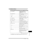 Предварительный просмотр 317 страницы Canon FAX-L380 Quick Reference Manual