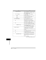 Предварительный просмотр 322 страницы Canon FAX-L380 Quick Reference Manual