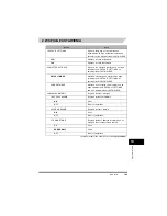 Предварительный просмотр 397 страницы Canon FAX-L380 Quick Reference Manual