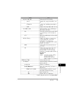 Предварительный просмотр 401 страницы Canon FAX-L380 Quick Reference Manual