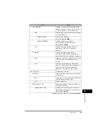 Предварительный просмотр 403 страницы Canon FAX-L380 Quick Reference Manual