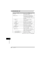 Предварительный просмотр 410 страницы Canon FAX-L380 Quick Reference Manual