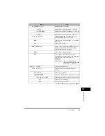 Предварительный просмотр 483 страницы Canon FAX-L380 Quick Reference Manual