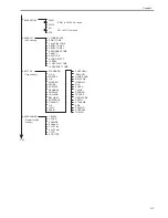 Preview for 137 page of Canon FAX-L380S Series Service Manual