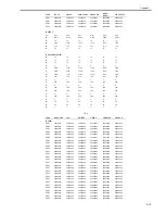 Preview for 143 page of Canon FAX-L380S Series Service Manual