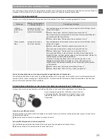 Preview for 23 page of Canon FAX-L410 Starter Manual