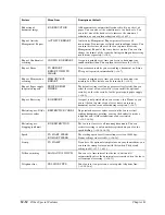 Preview for 230 page of Canon FAX-L800 User Manual