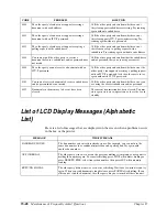 Preview for 296 page of Canon FAX-L800 User Manual