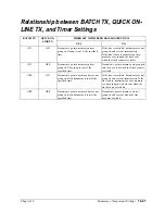 Preview for 335 page of Canon FAX-L800 User Manual