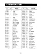 Предварительный просмотр 135 страницы Canon FAX-L900 Parts Catalog