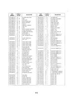 Предварительный просмотр 137 страницы Canon FAX-L900 Parts Catalog