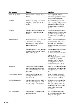 Предварительный просмотр 70 страницы Canon FAX-TR177 User Manual