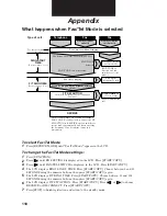 Предварительный просмотр 130 страницы Canon FAXPHONE B150 User Manual